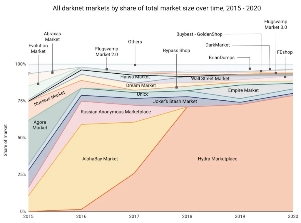 Kraken darknet market зеркало