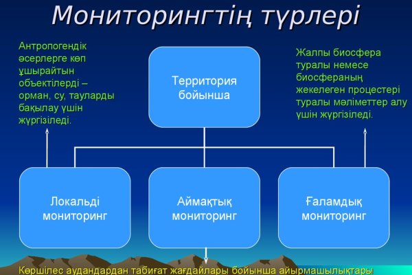 Не пришли деньги на кракен