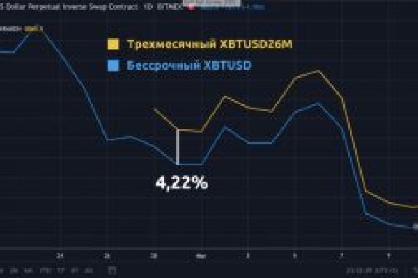 Не могу зайти на кракен