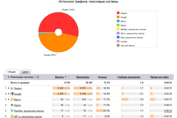 Kraken ссылка тор 2krnk biz