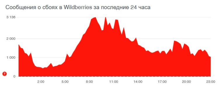 Ссылки на кракен маркетплейс